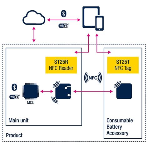 swift 4 nfc reader|nfc tag reader example.